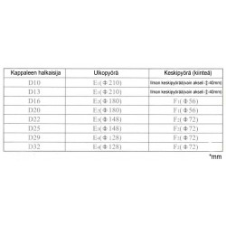 NOVA MW-32 armatuuri painutuaja 32mm
