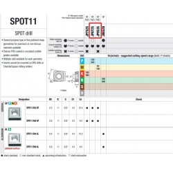 Vendeskjær til SPOT-drill R08-GP HC-ISOM JP9535 NIKKO - for rustfritt stål