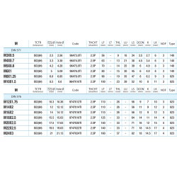 YAMAWA SP-BLF Coating, M Maskingängtapp för bottenhål, TiN-belagd