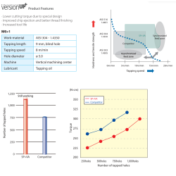 YAMAWA SP+VA, M Maskingängtapp för bottenhål, Oxiderad