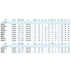 Yamawa, R-D Profilēšanas iekārtu vītņurbis, TiN-pārklājums