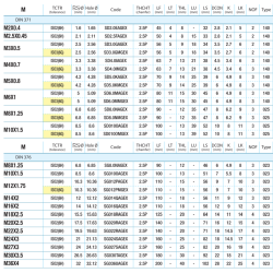 Srieginis grąžtas, M mašininis srieginis grąžtas, skirtas akloms skylėms, oksiduotas, SP-VA