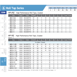 YAMAWA HP+RZ/HP-RZ, formende maskingjengetapp, TiCN-belegg