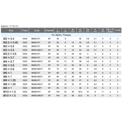 YAMAWA, PO Coating, M Maskingängtapp, Genomgående hål, TiN-beläggning