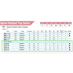 Srieginis grąžtas, G sriegis, mašininis srieginis grąžtas, skirtas kiaurymėms, dengtas TiN, dengtas PO