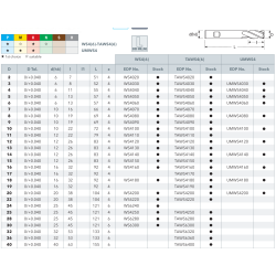 TAWS4 – 4-lõikeservaga HSS otsfrees/soonefrees (4–20 mm)