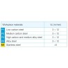 Yamawa HVPO-maskingjengetapp, gjennomgående hull, fingjenge