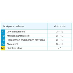 YAMAWA HVPO masinkeermepuur läbivavadele spiraalotsaga Metric