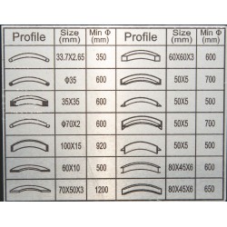 NOVA RBM50 elektrisk ringvalse - Koneita.com