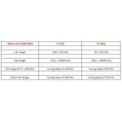 Tecsun PL-990X radiomodtager LW/MW/SW/FM