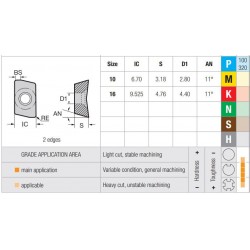 Frēzes asmens NIKKO APKT1604PDSR-GP JP5520