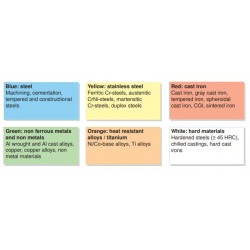 Otsajyrsimen teräpala NIKKO APKT1604PDSR-GP JP5520 Teräkselle ja ruostumattomalle teräkselle